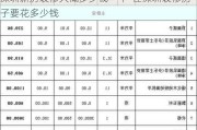 深圳新房裝修大概多少錢一平-在深圳裝修房子要花多少錢