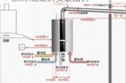 廚房燃?xì)鉄崴靼惭b位置尺寸_燃?xì)鉄崴鲝N房安裝圖例