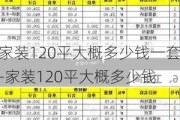 家裝120平大概多少錢一套-家裝120平大概多少錢