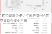 1匹空調(diào)適合多少平米房間-小1匹空調(diào)適合多少平米