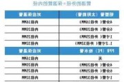 空調保溫管厚度標準-空調保溫管厚度