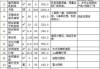 288平方裝修費(fèi)用誰(shuí)出-250平米裝修費(fèi)用