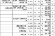 288平方裝修費(fèi)用誰出-250平米裝修費(fèi)用