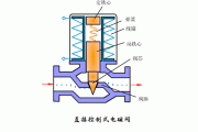 感應(yīng)水龍頭電磁閥工作原理動畫-感應(yīng)水龍頭電磁閥電阻值