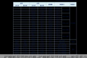 礦棉板吊頂?shù)膬r格-礦棉板吊頂價格一般是多少