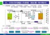 分體空調(diào)工作條件-分體空調(diào)工作條件是什么