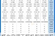 格力空調工程機和家用機區(qū)別-格力家用空調和工程機的區(qū)別