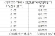 廣東瓷磚產(chǎn)地排名-廣東瓷磚主要產(chǎn)地