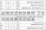 舊房改造拆除費(fèi)用-衛(wèi)生間拆除費(fèi)用明細(xì)表