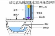 虹吸式馬桶原理-虹吸馬桶原理圖解