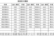 鋼筋混凝土密度每立方多少公斤-鋼筋混凝土密度