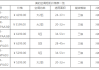 美的空調(diào)型號一覽表-美的空調(diào)型號一覽表柜機(jī)