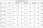 美的空調(diào)型號(hào)一覽表-美的空調(diào)型號(hào)一覽表柜機(jī)