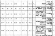 120平裝修預(yù)算清單詳細(xì)列表-120平房子裝修預(yù)算清單