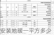 安裝地暖一平方多少錢是包括分水器球閥和主管嗎?-安裝地暖一平方多少錢