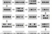 舊房裝修改造順序-舊房裝修改造順序圖