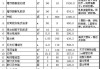 90平米刷墻需要多少錢-90平方的房子墻刷白多少錢