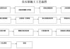 外墻涂料施工技術標準-外墻涂料施工工藝標準