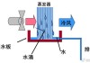 空調(diào)蒸發(fā)器的原理-空調(diào)蒸發(fā)器工作原理