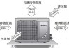 家用空調安裝方案-家用空調安裝規(guī)范標準