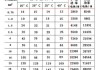 5p的空調(diào)用多少平方的線-5p空調(diào)用多少平方線