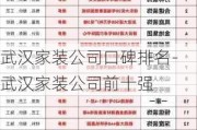 武漢家裝公司口碑排名-武漢家裝公司前十強(qiáng)