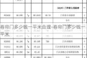 卷簾門多少錢一平米合理-卷簾門多少錢一平米