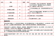 裝飾公司管理費怎么解釋-裝飾公司的管理費