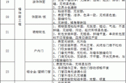 碧桂園精裝修驗收規(guī)范-精裝房驗房注意事項及細節(jié)碧桂園