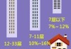 小高層公攤面積24%正常嗎-小高層公攤面積