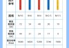 90平米房子電線需要多少錢-90平房子裝修電線需要多少米