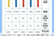 90平米房子電線需要多少錢-90平房子裝修電線需要多少米