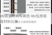 ktv吸音材料有哪些-ktv包房吸音材料比例