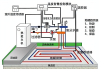 地?zé)峁┡到y(tǒng)-地?zé)峁┡到y(tǒng)原理圖解