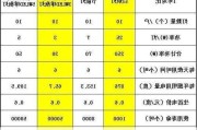 節(jié)能燈光通量比led大嗎-節(jié)能燈光通量