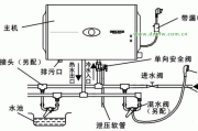 電熱水器原理-電熱水器原理動畫演示