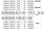 家用瓷磚多少錢一平方_家庭裝修瓷磚大概多少錢