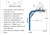 標準籃筐尺寸-標準籃球場尺寸