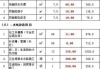 水電改造材料費(fèi)明細(xì)-水電改造所需材料表