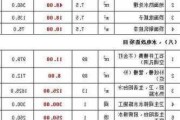 水電改造材料費(fèi)明細(xì)-水電改造所需材料表