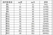 塑料線槽規(guī)格是多少,塑料線槽規(guī)格型號長度