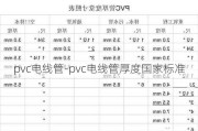 pvc電線管-pvc電線管厚度國(guó)家標(biāo)準(zhǔn)