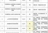 一般吊頂包工包料怎么收費(fèi)-吊頂費(fèi)用包工包料多少錢一米