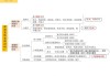 裝修建材知識點總結(jié)-裝修建材知識點總結(jié)大全