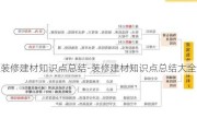 裝修建材知識點總結(jié)-裝修建材知識點總結(jié)大全