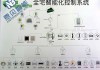 智能化裝修方案-智能裝修方案設(shè)計(jì)