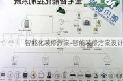 智能化裝修方案-智能裝修方案設(shè)計