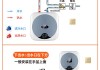 廚房小型熱水器-廚房小型熱水器安裝