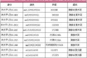 圣象地板價格貴嗎-圣象地板質(zhì)量好嗎