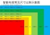 32寸電視具體尺寸-32寸電視機(jī)尺寸規(guī)格表